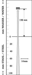 Beam shape
TTPK50-5